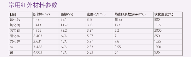 產(chǎn)品參數(shù) 產(chǎn)品參數(shù)